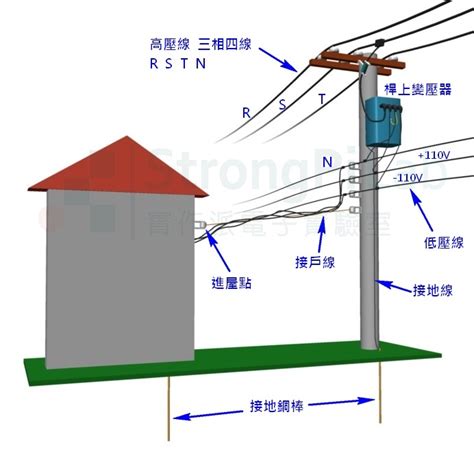 電桿埋設深度|輸配電設備裝置規則